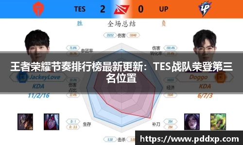 王者荣耀节奏排行榜最新更新：TES战队荣登第三名位置
